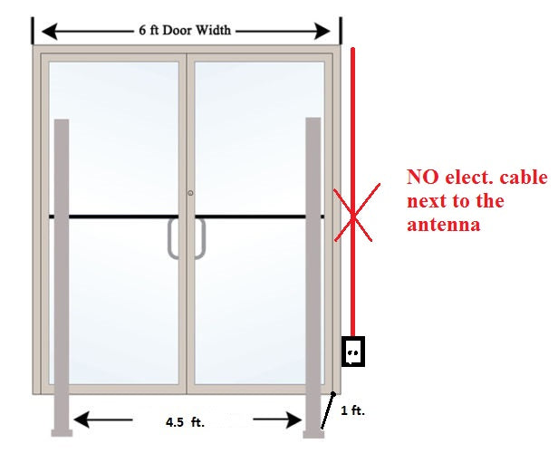 SUPER RF EAS Security Antenna System - Slim and Tall - 3 Detection Bar - High Performance