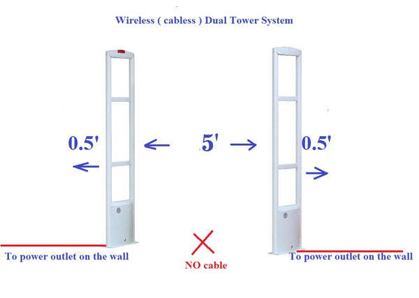 Standalone Store Entrance Security System - Dual Antenna - RF Frequenc ...