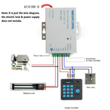 Small - Power Supply for Access Control